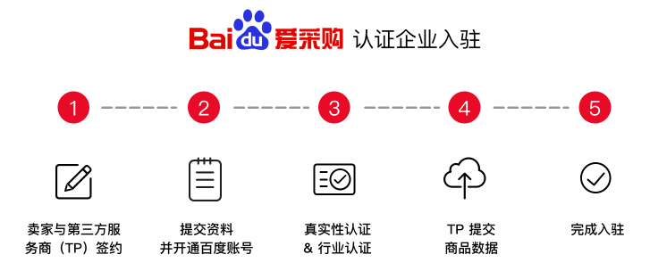 百度鎮(zhèn)江愛采購(gòu)入駐流程