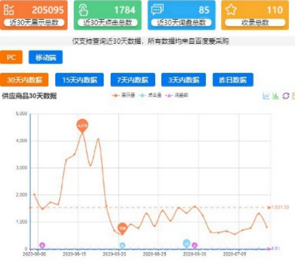 嘉興愛采購營銷推廣效果